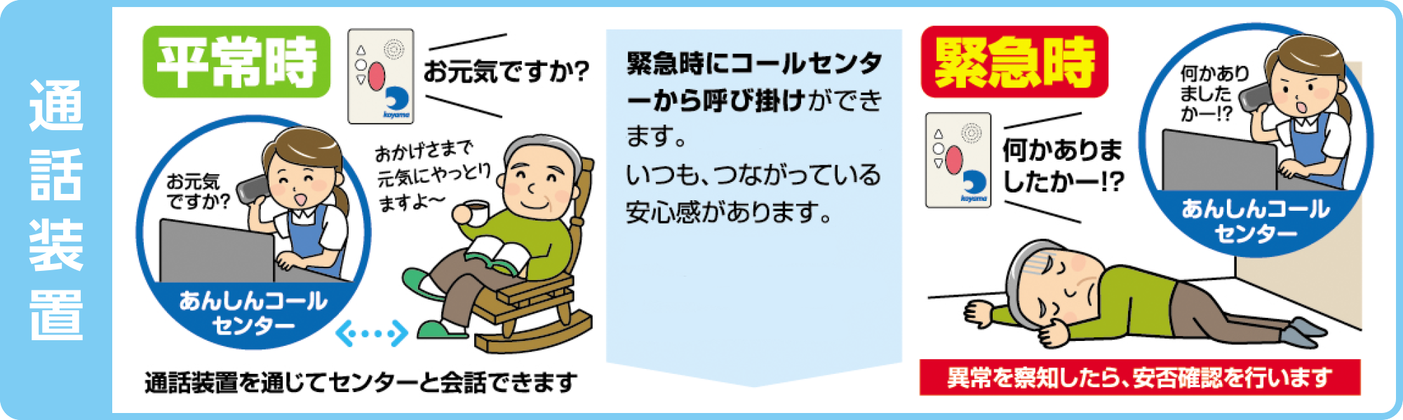緊急時にコールセンターから呼び掛けができるほか、月に一度「お元気コール」で日常生活での悩みや困り事がないかお聞きします。いつも、つながっている安心感があります。