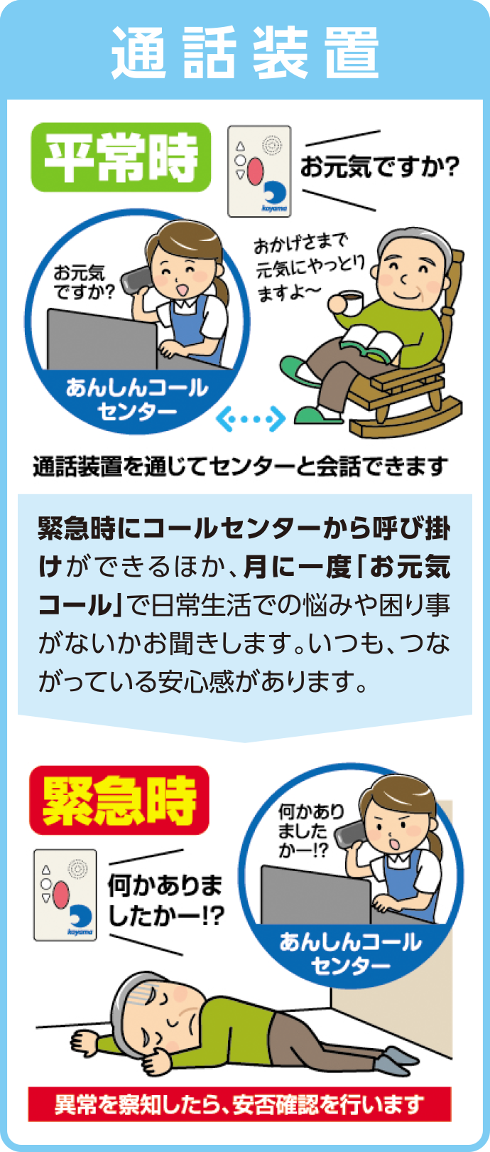 緊急時にコールセンターから呼び掛けができるほか、月に一度「お元気コール」で日常生活での悩みや困り事がないかお聞きします。いつも、つながっている安心感があります。